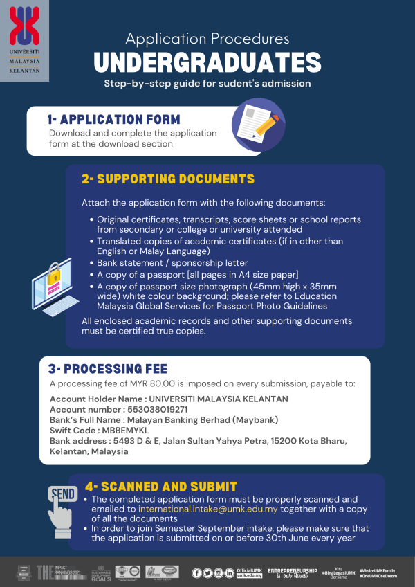 Application Procedures For Undergraduates Students