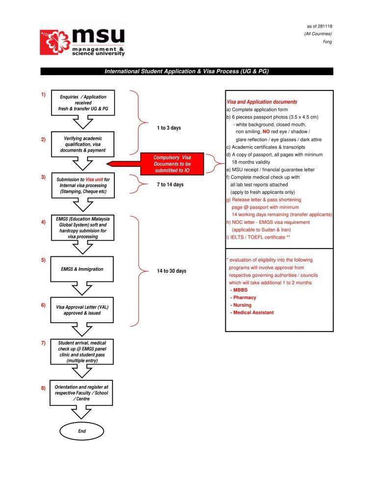 Management and Science University Malaysia Course & Fees