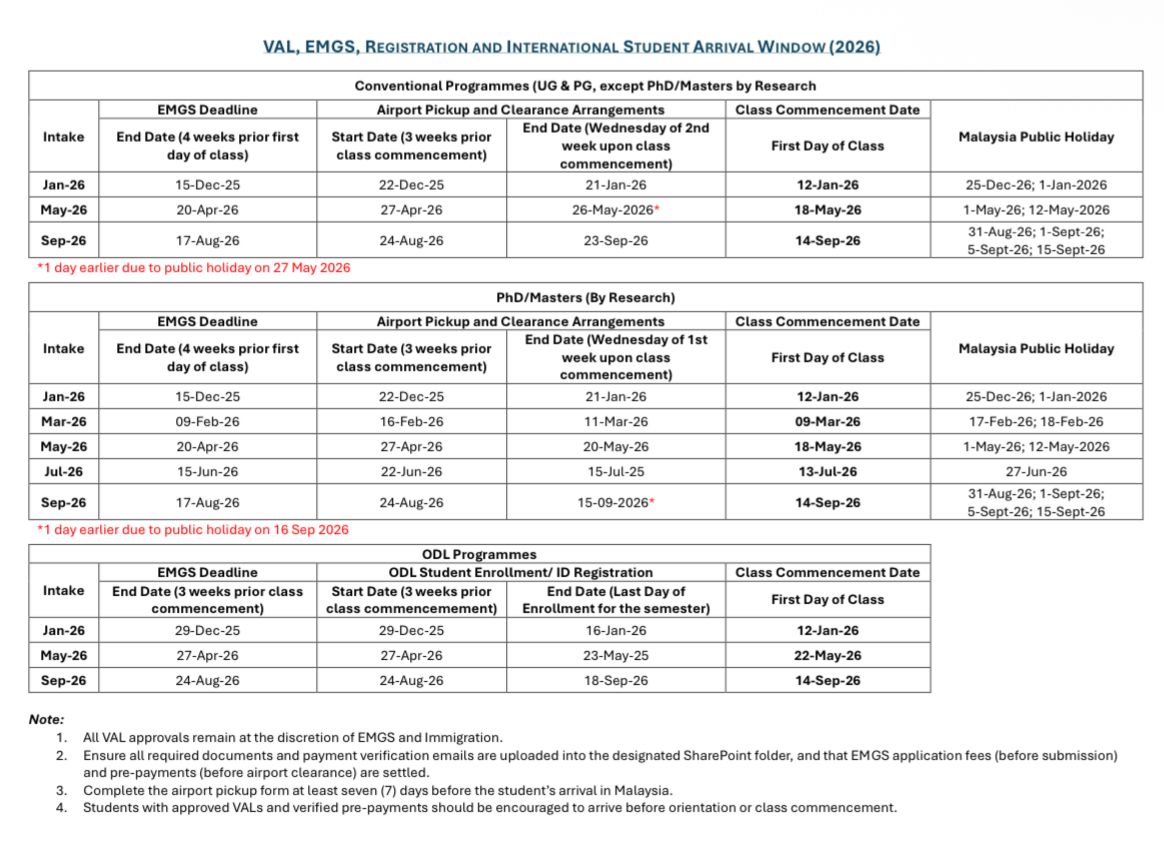 UNITAR Commencement Date UNITAR Commencement Date