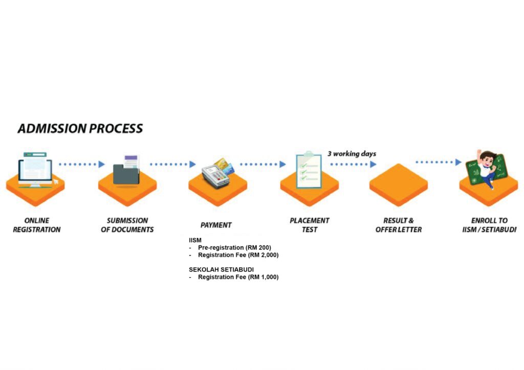 IISM Admission Process IISM Admission Process