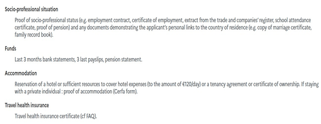 Supporting Documents Process 2
